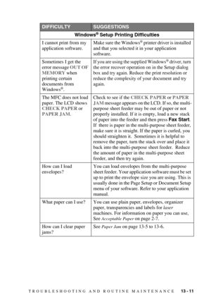 Page 119TROUBLESHOOTING AND ROUTINE MAINTENANCE   13 - 11
DIFFICULTYSUGGESTIONS
Windows
® Setup Printing Difficulties
I cannot print from my 
application software.Make sure the Windows
® printer driver is installed 
and that you selected it in your application 
software.
Sometimes I get the 
error message OUT OF 
MEMORY when 
printing certain 
documents from 
Windows
®.
If you are using the supplied Windows® driver, turn 
the error recover operation on in the Setup dialog 
box and try again. Reduce the print...