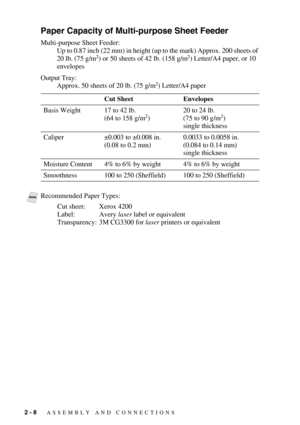 Page 362 - 8   ASSEMBLY AND CONNECTIONS
Paper Capacity of Multi-purpose Sheet Feeder 
Multi-purpose Sheet Feeder:
Up to 0.87 inch (22 mm) in height (up to the mark) Approx. 200 sheets of 
20 lb. (75 g/m
2) or 50 sheets of 42 lb. (158 g/m2) Letter/A4 paper, or 10 
envelopes
Output Tray:
Approx. 50 sheets of 20 lb. (75 g/m
2) Letter/A4 paper 
 Cut Sheet Envelopes
Basis Weight 17 to 42 lb.
(64 to 158 g/m
2)20 to 24 lb.
(75 to 90 g/m2)
single thickness
Caliper ±0.003 to ±0.008 in.
(0.08 to 0.2 mm)0.0033 to 0.0058...