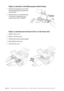 Page 11413 - 6   TROUBLESHOOTING AND ROUTINE MAINTENANCE
Paper is Jammed in the Multi-purpose Sheet Feeder
1Push down the paper lever to pull 
the jammed paper upward and out 
of the feeder.
2Open the top cover and check that 
a torn piece of paper does not 
remain inside the FAX/MFC.
Paper is Jammed near the Drum Unit or in the Fuser Unit
1Open the top cover.
2Remove the drum unit.
3Gently pull out the jammed paper.
4Reinstall the drum unit.
5Close the top cover.
Multi-purpose
Sheet Feeder
Paper is
jammed
near...