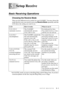 Page 57SETUP RECEIVE   5 - 1
55Setup Receive
Basic Receiving Operations
Choosing the Receive Mode
There are four different receive modes for your FAX/MFC. You may choose the 
mode that best suits your needs by pressing Receive Mode repeatedly until the 
LCD shows the setting you want to use.
*In FAX/TEL mode you must set the Ring Delay and F/T Ring Time. If you have 
extension phones on the line, keep the Ring Delay set to 4 rings. LCD How it works When to use it
FAX ONLY
(automatic receive)The FAX/MFC...