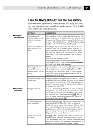 Page 10795TROUBLESHOOTING AND MAINTENANCE
If You Are Having Difficulty with Your Fax Machine
If you think there is a problem with your fax machine, make a copy first.  If the
copy looks good, the problem is probably not your fax machine.  Check the table
below and follow the troubleshooting tips.
Printing and
Receiving Faxes
DIFFICULTY SUGGESTIONS
Condensed print and
horizontal streaks; top and
bottom of sentences are
cut off.
Vertical streaks; black lines
appear on the faxes you
receive.
The fax machine...