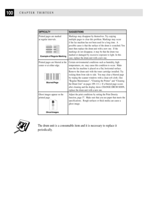 Page 112100CHAPTER THIRTEEN
Example of Regular Marking
Ghost Images
The drum unit is a consumable item and it is necessary to replace it
periodically.
 




 





DIFFICULTY SUGGESTIONS
Printed pages are marked Markings may disappear by themselves. Try copying
at regular intervals. multiple pages to clear this problem. Markings may occur
if the fax machine has not been used for a long time.  A
possible cause is that the surface of the drum is scratched. You
must then replace the drum unit with a new one.  If...