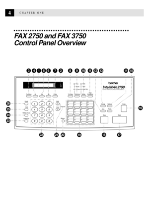 Page 164CHAPTER ONE
FAX 2750 and FAX 3750
Control Panel Overview
Start Stop
2750PLAIN PAPER LASER FACSIMILE
Copy
ResolutionModeTel-index
ABC DEF
GH I JKL MNO
PQRS TUV WXYZ
Clear Function Set
Photo Enlarge
SortReduceHold
Redial / Pause
Speed Dial
Hook
Help/
Broadcast
Volume
Stop
Shift High
Low
Start Fine
Photo TAD
S.FineFAX
FAX/TEL
0203
04
14 15
16
06
0708
10
1112 1819 20
22 23 24 01
13
05
09 17
211
4
75 2
8
6
3
9
0
672891011131415
16
171819222021
1213
26
25
24
23
45 