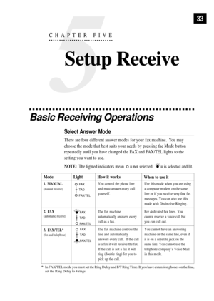 Page 4533
Basic Receiving Operations
Select Answer Mode
There are four different answer modes for your fax machine.  You may
choose the mode that best suits your needs by pressing the Mode button
repeatedly until you have changed the FAX and FAX/TEL lights to the
setting you want to use.
NOTE:  The lighted indicators mean  
 = not selected  = is selected and lit.
5
CHAPTER FIVE
Setup Receive
*In FAX/TEL mode you must set the Ring Delay and F/T Ring Time. If you have extension phones on the line,
set the Ring...