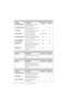 Page 283 - 3   ON-SCREEN PROGRAMMING
T7BASE-US-FM5.5
3. SETUP SEND
Function Description Factory Set More Info
1. COVERPG SETUPAutomatically sends a cover 
page you program.OFF 6-6
2. COVERPAGE MSGProgram customized message 
for fax cover page.Ñ 6-6
3. CONTRASTChange lightness or darkness of 
a fax you are sending.AUTO 6-3
4. RESOLUTIONAllows you to change 
resolutions page by page.STANDARD 6-6
5. OVERSEAS MODEAdjusts for sometimes difficult 
overseas transmissionsOFF 6-4
6. CALL RESERVEYou can send a fax, then...