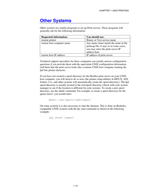 Page 27CHAPTER 1 UNIX PRINTING
1-12
Other Systems
Other systems use similar programs to set up Print servers. These programs will
generally ask for the following information:
Requested information: You should use:
remote printer Binary or Text service name
remote host computer name Any name (must match the name in the
printcap file, if any) or in some cases,
you may enter the print server IP
address here
remote host IP address IP address of print server.
Technical support specialists for these companies can...