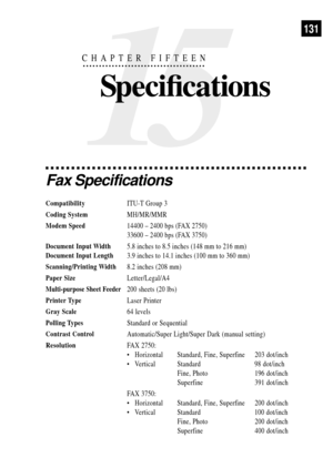 Page 14315
CHAPTER FIFTEEN
Fax Specifications
CompatibilityITU-T Group 3
Coding SystemMH/MR/MMR
Modem Speed14400 Ð 2400 bps (FAX 2750)
33600 Ð 2400 bps (FAX 3750)
Document Input Width5.8 inches to 8.5 inches (148 mm to 216 mm)
Document Input Length3.9 inches to 14.1 inches (100 mm to 360 mm)
Scanning/Printing Width8.2 inches (208 mm)
Paper SizeLetter/Legal/A4
Multi-purpose Sheet Feeder200 sheets (20 lbs)
Printer TypeLaser Printer
Gray Scale64 levels
Polling TypesStandard or Sequential
Contrast...