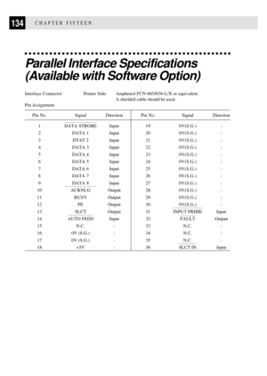 Page 146134CHAPTER FIFTEEN
Parallel Interface Specifications
(Available with Software Option)
Interface Connector Printer Side: Amphenol FCN-685J036-L/X or equivalent
A shielded cable should be used.
Pin Assignment
Pin No.Signal DirectionPin No.Signal Direction
1 DATA STROBE Input 190V(S.G.) -
2 DATA 1 Input 200V(S.G.) -
3 DTAT 2 Input 210V(S.G.) -
4 DATA 3 Input 220V(S.G.) -
5 DATA 4 Input 230V(S.G.) -
6 DATA 5 Input 240V(S.G.) -
7 DATA 6 Input 250V(S.G.) -
8 DATA 7 Input 260V(S.G.) -
9 DATA 8 Input 270V(S.G.)...