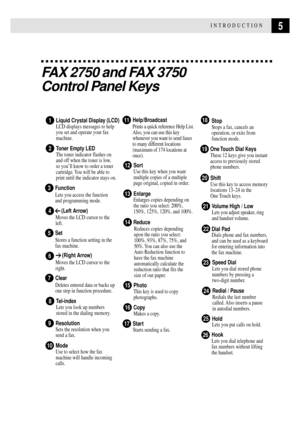 Page 175INTRODUCTION
FAX 2750 and FAX 3750
Control Panel Keys
HoldLets you put calls on hold.
Dial PadDials phone and fax numbers, 
and can be used as a keyboard 
for entering information into 
the fax machine.
Redial / Pause
Redials the last number 
called. Also inserts a pause 
in autodial numbers.
Hook
Lets you dial telephone and 
fax numbers without lifting 
the handset.
Speed Dial
Lets you dial stored phone 
numbers by pressing a
two-digit number.
Shift
(Left Arrow)
Moves the LCD cursor to the 
left....