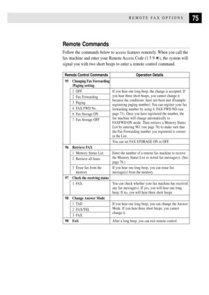 Page 8775REMOTE FAX OPTIONS
Remote Commands
Follow the commands below to access features remotely. When you call the
fax machine and enter your Remote Access Code (1 5 9 
), the system will
signal you with two short beeps to enter a remote control command.
Remote Control Commands
95 Changing Fax Forwarding
/Paging setting
1  OFF
2  Fax Forwarding
3  Paging
4  FAX FWD No.
6  Fax Storage ON
7  Fax Storage OFF
96 Retrieve FAX
1  Memory Status List
2  Retrieve all faxes
3  Erase fax from the
    memory
97 Check the...