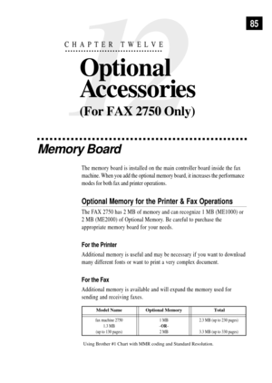 Page 9712
CHAPTER TWELVE
Optional
Accessories
(For FAX 2750 Only)
85
Model Name Optional Memory  Total
fax machine 2750 1 MB 2.3 MB (up to 230 pages)
1.3 MB ÐORÐ
(up to 130 pages) 2 MB 3.3 MB (up to 330 pages)
Using Brother #1 Chart with MMR coding and Standard Resolution.
Memory Board
The memory board is installed on the main controller board inside the fax
machine. When you add the optional memory board, it increases the performance
modes for both fax and printer operations.
Optional Memory for the Printer &...