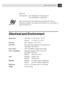 Page 145133SPECIFICATIONS
Electrical and Environment
Temperature(Allowable) 50 - 90.5° F (10 - 32.5° C)
(Storage) 38 - 104° F (3.3 - 40° C)
Warm-UpMax. 1 minute at 73.4° F (23° C)
First Print20 seconds (when loading Letter size paper for the
multi-purpose sheet feeder)
Power Source120V AC 50/60Hz (Canadian Version Only)
Power ConsumptionOperating (Copying); 160 W or less (25° C)
Sleep Mode: 8 W or less
Stand by: 30 W or less (25° C)
NoiseOperating: 50 dB A or less
Stand by: 39 dB A or less
HumidityOperating: 35...