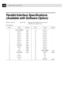 Page 146134CHAPTER FIFTEEN
Parallel Interface Specifications
(Available with Software Option)
Interface Connector Printer Side: Amphenol FCN-685J036-L/X or equivalent
A shielded cable should be used.
Pin Assignment
Pin No.Signal DirectionPin No.Signal Direction
1 DATA STROBE Input 190V(S.G.) -
2 DATA 1 Input 200V(S.G.) -
3 DTAT 2 Input 210V(S.G.) -
4 DATA 3 Input 220V(S.G.) -
5 DATA 4 Input 230V(S.G.) -
6 DATA 5 Input 240V(S.G.) -
7 DATA 6 Input 250V(S.G.) -
8 DATA 7 Input 260V(S.G.) -
9 DATA 8 Input 270V(S.G.)...