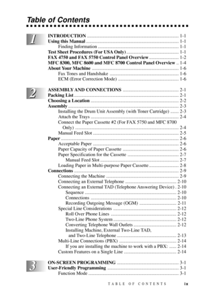 Page 11TABLE OF CONTENTSix
3 3
2 2
1 1
INTRODUCTION............................................................................. 1-1
Using this Manual.............................................................................. 1-1
Finding Information .................................................................... 1-1
Test Sheet Procedures (For USA Only)............................................ 1-1
FAX 4750 and FAX 5750 Control Panel Overview......................... 1-2
MFC 8300, MFC 8600 and MFC 8700...