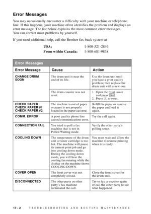 Page 13617 - 2TROUBLESHOOTING AND ROUTINE MAINTENANCE
Error Messages
You may occasionally encounter a difficulty with your machine or telephone
line. If this happens, your machine often identifies the problem and displays an
error message. The list below explains the most common error messages.
You can correct most problems by yourself.
If you need additional help, call the Brother fax-back system at
USA:1-800-521-2846
From within Canada:1-800-681-9838
Error Message Cause Action
CHANGE DRUMThe drum unit is near...