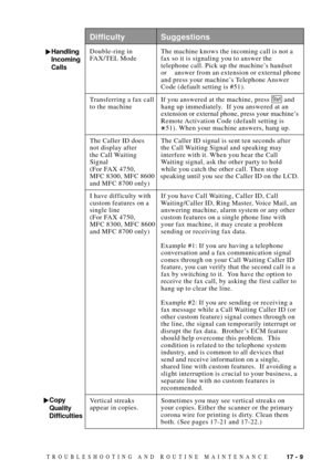 Page 14317 - 9TROUBLESHOOTING AND ROUTINE MAINTENANCE
Handling
Incoming
CallsDouble-ring in The machine knows the incoming call is not a
FAX/TEL Mode fax so it is signaling you to answer the
telephone call. Pick up the machineÕs handset
or answer from an extension or external phone
and press your machineÕs Telephone Answer
Code (default setting is #51).
Transferring a fax call If you answered at the machine, press 
Start and
to the machine hang up immediately.  If you answered at an
extension or external phone,...