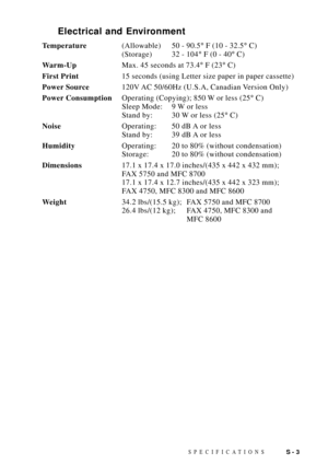 Page 167SPECIFICATIONSS - 3
Electrical and Environment
Temperature(Allowable) 50 - 90.5° F (10 - 32.5° C)
(Storage) 32 - 104° F (0 - 40° C)
Warm-UpMax. 45 seconds at 73.4° F (23° C)
First Print15 seconds (using Letter size paper in paper cassette)
Power Source120V AC 50/60Hz (U.S.A, Canadian Version Only)
Power ConsumptionOperating (Copying); 850 W or less (25° C)
Sleep Mode: 9 W or less
Stand by: 30 W or less (25° C)
NoiseOperating: 50 dB A or less
Stand by: 39 dB A or less
HumidityOperating: 20 to 80% (without...