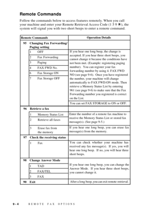 Page 90REMOTE FAX OPTIONS9 - 4
Remote Commands
Follow the commands below to access features remotely. When you call
your machine and enter your Remote Retrieval Access Code (1 5 9 
), the
system will signal you with two short beeps to enter a remote command.
 Remote Commands
95 Changing Fax Forwarding/
Paging setting
1 OFF
2 Fax Forwarding
3 Paging
4 FAX FWD No.
6 Fax Storage ON
7 Fax Storage OFFOperation Details
96 Retrieve a fax
1 Memory Status List
2 Retrieve all faxes
3 Erase fax from
the memoryIf you hear...