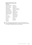 Page 169SPECIFICATIONSS - 5
Symbol Sets/Character Sets
*HP mode
¥ ISO14 JIS ASCII ¥ Roman 8
¥ ISO57 Chinese ¥ ISO Latin 1
¥ ISO11 Swedish (ECMA-94)
¥ HP Spanish ¥ ISO60 Norwegian 1
¥ ISO17 Spanish ¥ ISO61 Norwegian 2
¥ ISO10 Swedish ¥ ISO4 UK
¥ ISO16 Portuguese ¥ ISO25 French
¥ ISO84 Portuguese ¥ ISO69 French
¥ ISO85 Spanish ¥ HP German
¥ PC-8 ¥ ISO21 German
¥ PC-8 D/N ¥ ISO15 Italian
¥ PC-8 Turkish ¥ ISO6 ASCII
¥ PC-850 ¥ Legal
¥ PC-852 ¥ ISO2 IRV
¥ PC-860 ¥ PC-863
¥ PC-865
If you want to know which characters...