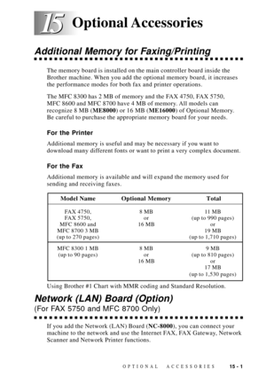 Page 12715 - 1OPTIONAL ACCESSORIES
15 15
Additional Memory for Faxing/Printing
The memory board is installed on the main controller board inside the
Brother machine. When you add the optional memory board, it increases
the performance modes for both fax and printer operations.
The MFC 8300 has 2 MB of memory and the FAX 4750, FAX 5750,
MFC 8600 and MFC 8700 have 4 MB of memory. All models can
recognize 8 MB (ME8000) or 16 MB (ME16000) of Optional Memory.
Be careful to purchase the appropriate memory board for...