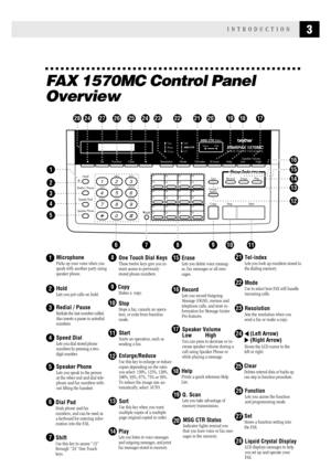 Page 113INTRODUCTION
FAX 1570MC Control Panel
Overview
Stop
Start
02
0304
14
1516
06
0708
10
1112 18
1920
2223241
4
75
6 23
89
0ABC DEF
GH I JKL MNO
PQRS TUV WXYZ
Shift
Sort
Enlarge/
Reduce
Copy
01
13
05
09 17
21Record Erase PlayHold
Redial / Pause
Speaker Phone
Speed Dial
Fine
Photo
S.Fine
Resolution Mode Tel-index
Q.ScanHelp
Function Set ClearLow- Speaker Volume -High
FAX
F/TFAX Voicestatus
PLAIN PAPER FACSIMILE1570MC
3
4
5
67891011
242527 262428
213
12
14
15
16
17181920 21 2223
6
7
8
24
9
25
10
11 3
4
52
1...