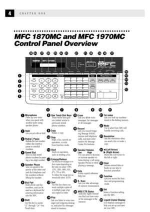 Page 124CHAPTER ONE
MFC 1870MC and MFC 1970MC
Control Panel Overview
Hold
Redial / Pause
Speaker phone1
4
75
6 23
89
0
ABC DEF
GH I JKL MNO
PQRS TUV WXYZ
Speed Dial
MFC 1970MC
FAX PRINTER COPIER SCANNER PC FAXFIVE IN ONE
PlainPaper
Shift
02
0304
14
1516
06
0708
10
1112 18
1920
22232401
13
05
09 17
21
Stop
Start
Function Clear Set Resolution
Copy
Sort
Enlarge/
Reduce
ModeHelp Low Q.Scan
High
Tel-index
RecordErasePlay
66
77
89
Fine
Photo
S.FineFAX
F/TFAX Voicestatus
- Speaker Volume -
3
4
5
2
1
67891011
13
12
14...