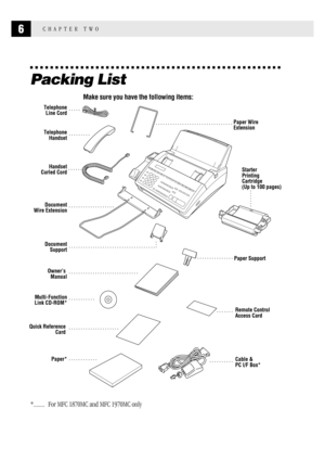 Page 146CHAPTER TWO
Packing List
Make sure you have the following items:
Telephone
Line Cord
Telephone
Handset
Paper Wire 
Extension
Starter 
Printing
Cartridge 
(Up to 100 pages)
Paper Support Document
Support
Cable & 
PC I/F Box* Remote Control
Access Card
Owner’s 
Manual
Multi-Function
Link CD-ROM*
Quick Reference 
Card 
Paper*
Document
Wire Extension
Handset
Curled Cord
*........  For MFC 1870MC and MFC 1970MC only 