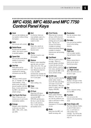 Page 195INTRODUCTION
MFC 4350, MFC 4650 and MFC 7750
Control Panel Keys
1Hook
Lets you dial telephone and
fax numbers without lifting
the handset.
2Hold
Lets you put calls on hold.
3Redial/Pause
Re-dials the last number
called.  Also inserts a pause
in autodial numbers.
4Speed Dial
Lets you dial stored phone
numbers by pressing a
two-digit number.
5Dial Pad
Dials phone and fax
numbers and can be used as
a keyboard for entering
information into the MFC.
6Shift
This key is used to access
the 13 through 24 One...