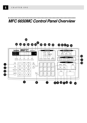 Page 206CHAPTER ONE
MFC 6650MC Control Panel Overview
Help/
Broadcast
Start Stop
Shift
Record Erase Play
Copy
ResolutionModeTel-index
High
LowABC DEF
GH I JKL MNO
PQRS TUV WXYZ
Clear Function SetFF/ContTest/Reset
Photo Enlarge
SortReduce
Print PriorityOn/Off Line
Hold
Redial / Pause
Speed Dial
 665OMC
Hook
Volume
statusstatus
Voice
FaxFine
Photo
S.FineFAX
FAX/TEL
0203
04
14 15
16
06
0708
10
1112 1819 20
22 23 24 01
13
05
09 17
211
4
75 2
8
6
3
9
0
1098765
4
3
2
1
11121314
16
15
1823242526
27
332829
30...