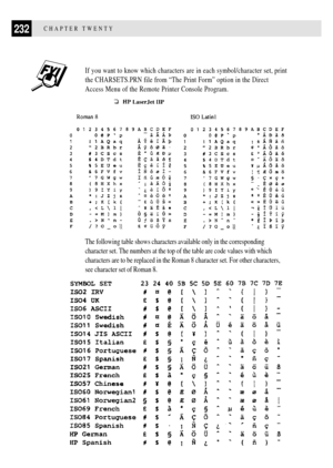 Page 246232CHAPTER TWENTY
The following table shows characters available only in the corresponding
character set. The numbers at the top of the table are code values with which
characters are to be replaced in the Roman 8 character set. For other characters,
see character set of Roman 8.
If you want to know which characters are in each symbol/character set, print
the CHARSETS.PRN file from ÒThe Print FormÓ option in the Direct
Access Menu of the Remote Printer Console Program. 