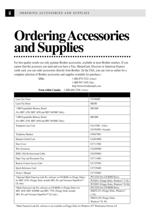 Page 4iiORDERING ACCESSORIES AND SUPPLIES
PCI-2CD (For CD-ROM Drive)
DSKYL231 (Floppy Disks, Windows¨
3.1X)
DSKYL295 (Floppy Disks,
Windows
¨ 95, 98)
Ordering Accessories
and Supplies
For best quality results use only genuine Brother accessories, available at most Brother retailers. If you
cannot find the accessory you need and you have a Visa, MasterCard, Discover or American Express
credit card, you can order accessories directly from Brother. (In the USA, you can visit us online for a
complete selection of...