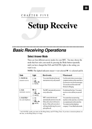 Page 5339
Basic Receiving Operations
Select Answer Mode
There are four different answer modes for your MFC.  You may choose the
mode that best suits your needs by pressing the Mode button repeatedly
until you have changed the FAX and FAX/TEL lights to the setting you
want to use.
NOTE: The lighted indicators mean    = not selected      = is selected and lit.
5
CHAPTER FIVE
Setup Receive
* In FAX/TEL mode you must set the Ring Delay and F/T Ring Time. If you have extension phones on
the line, set the Ring Delay...