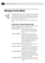 Page 108CHAPTER TWELVE94
Message Center Mode
Message Center Mode allows you to store incoming fax and voice messages
in a flexible memory. The memory stores 20 minutes of voice messages, or
up to 130 pages of fax memory. Any voice or fax message can be retrieved
remotely. Memory is shared between fax and voice messages, which are
stored on a Òfirst-come, first-servedÓ basis.
You must record an outgoing message in order to use the Message Center
Mode.
Flexible Memory Settings (Message Storage)
Message Center Mode...