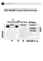 Page 206CHAPTER ONE
MFC 6650MC Control Panel Overview
Help/
Broadcast
Start Stop
Shift
Record Erase Play
Copy
ResolutionModeTel-index
High
LowABC DEF
GH I JKL MNO
PQRS TUV WXYZ
Clear Function SetFF/ContTest/Reset
Photo Enlarge
SortReduce
Print PriorityOn/Off Line
Hold
Redial / Pause
Speed Dial
 665OMC
Hook
Volume
statusstatus
Voice
FaxFine
Photo
S.FineFAX
FAX/TEL
0203
04
14 15
16
06
0708
10
1112 1819 20
22 23 24 01
13
05
09 17
211
4
75 2
8
6
3
9
0
1098765
4
3
2
1
11121314
16
15
1823242526
27
332829
30...