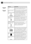 Page 218204CHAPTER NINETEEN
DIFFICULTY SUGGESTIONS
Vertical streaks appear in Sometimes you may see vertical streaks on your copies.
copies Either the scanner or the primary corona wire for
printing s dirty.  Clean them both. (See pages 213 and
215.)
Printouts are too dark or Adjust the print conditions by setting the Print Density
light function.  It has been factory set to the middle position.
(See ÒSetting the Print DensityÓon page 46.)
Printed pages contain white You may fix this by wiping the scanner...