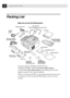 Page 2410CHAPTER TWO
Packing List
Make sure you have the following items:
If an item is missing, call Brother Customer Service at
1-800-284-4329 (USA), 1-800-853-6660 (from within Canada) or
1-514-685-6464 (from within Montreal). See Ordering Accessories and
Supplies on page ii for the correct item numbers.
Whenever you transport the MFC, use the packing materials that came with
your machine. If you do not pack the MFC properly, you may void your
warranty.
Telephone Wire Cord
Handset 
Curled 
CordTelephone...