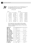 Page 246232CHAPTER TWENTY
The following table shows characters available only in the corresponding
character set. The numbers at the top of the table are code values with which
characters are to be replaced in the Roman 8 character set. For other characters,
see character set of Roman 8.
If you want to know which characters are in each symbol/character set, print
the CHARSETS.PRN file from ÒThe Print FormÓ option in the Direct
Access Menu of the Remote Printer Console Program. 