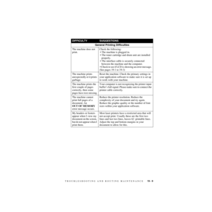 Page 190TROUBLESHOOTING AND ROUTINE MAINTENANCE   19 - 9
ZleMFC-US-FAX-4750e/5750e-
DIFFICULTYSUGGESTIONS
General Printing Difficulties
The machine does not 
print.Check the following: 
 • The machine is plugged in. 
 • The toner cartridge and drum unit are installed 
properly. 
 • The interface cable is securely connected 
between the machine and the computer.
 • Check to see if LCD is showing an error message. 
(See pages 19-1 to 19-3)
The machine prints 
unexpectedly or it prints 
garbage.Reset the machine....