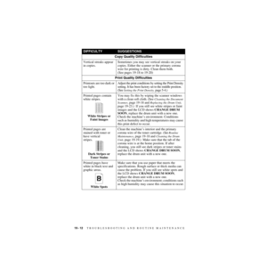 Page 19319 - 12   TROUBLESHOOTING AND ROUTINE MAINTENANCE
ZleMFC-US-FAX-4750e/5750e-
DIFFICULTYSUGGESTIONS
Copy Quality Difficulties
Vertical streaks appear 
in copies.Sometimes you may see vertical streaks on your 
copies. Either the scanner or the primary corona 
wire for printing is dirty. Clean them both.  
(See pages 19-18 to 19-20)
Print Quality Difficulties
Printouts are too dark or 
too light.Adjust the print conditions by setting the Print Density 
setting. It has been factory set to the middle...