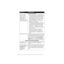 Page 19119 - 10   TROUBLESHOOTING AND ROUTINE MAINTENANCE
ZleMFC-US-FAX-4750e/5750e-
DIFFICULTYSUGGESTIONS
Software Difficulties
“Unable to write to 
LPT1” or “LPT1 
already in use” error 
message appears.1. Make sure the machine is on (plugged into the 
AC outlet) and that it is connected directly to the 
computer using an IEEE-1284 bi-directional 
parallel cable. The cable must not go through 
another peripheral device (such as a Zip Drive, 
External CD-ROM Drive, or Switch box).
2. Make sure the machine’s LCD...