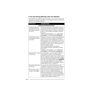Page 18719 - 6   TROUBLESHOOTING AND ROUTINE MAINTENANCE
ZleMFC-US-FAX-4750e/5750e-
If You Are Having Difficulty with Your Machine
If you think there is a problem with your machine, make a copy first. If the copy 
looks good, the problem is probably not your machine. Check the table below 
and follow the troubleshooting tips.
DIFFICULTYSUGGESTIONS
Printing and Receiving Faxes
Condensed print and 
horizontal streaks; top 
and bottom of sentences 
are cut off.If your copy looks good, you probably had a bad...