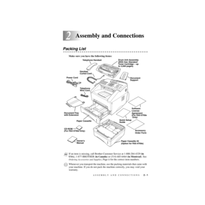 Page 28ASSEMBLY AND CONNECTIONS   2 - 1
2
ZleMFC-US-FAX-4750e/5750e-
2Assembly and Connections
Packing List
Make sure you have the following items:
NoteIf an item is missing, call Brother Customer Service at 1-800-284-4329 (in 
USA), 1-877-BROTHER (in Canada) or (514) 685-6464 (in Montreal). See 
Ordering Accessories and Supplies, Page ii for the correct item numbers.
Whenever you transport the machine, use the packing materials that came with 
your machine. If you do not pack the machine correctly, you may...