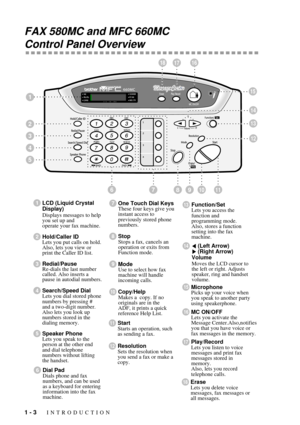 Page 201 - 3   INTRODUCTION
FAX 580MC and MFC 660MC 
Control Panel Overview
SIX IN ONE
6
3
4
5
2
1
1
7101189
12
LCD (Liquid Crystal 
Display)
Displays messages to help 
you set up and 
operate your fax machine.
5Speaker Phone
Lets you speak to the 
person at the other end 
and dial telephone 
numbers without lifting 
the handset.
4Search/Speed Dial
Lets you dial stored phone 
numbers by pressing # 
and a two-digit number. 
Also lets you look up 
numbers stored in the 
dialing memory.
3Redial/Pause
Re-dials the...