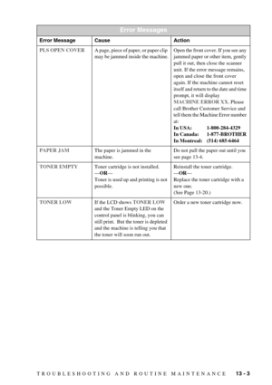 Page 109TROUBLESHOOTING AND ROUTINE MAINTENANCE   13 - 3
PLS OPEN COVERA page, piece of paper, or paper clip 
may be jammed inside the machine.Open the front cover. If you see any 
jammed paper or other item, gently 
pull it out, then close the scanner 
unit. If the error message remains, 
open and close the front cover 
again. If the machine cannot reset 
itself and return to the date and time 
prompt, it will display 
MACHINE ERROR XX. Please 
call Brother Customer Service and 
tell them the Machine Error...