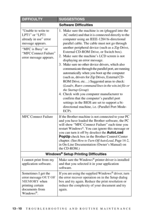 Page 11613 - 10   TROUBLESHOOTING AND ROUTINE MAINTENANCE
DIFFICULTYSUGGESTIONS
Software Difficulties
“Unable to write to 
LPT1” or “LPT1 
already in use” error 
message appears.1. Make sure the machine is on (plugged into the 
AC outlet) and that it is connected directly to the 
computer using an IEEE-1284 bi-directional 
parallel cable. The cable must not go through 
another peripheral device (such as a Zip Drive, 
External CD-ROM Drive, or Switch box).
2. Make sure the machine’s LCD screen is not 
displaying...