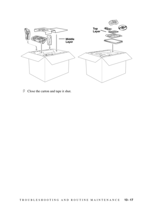 Page 123TROUBLESHOOTING AND ROUTINE MAINTENANCE   13 - 17
9Close the carton and tape it shut.
Middle 
Layer
Top 
Layer 