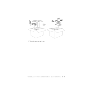 Page 198TROUBLESHOOTING AND ROUTINE MAINTENANCE   19 - 17
ZleMFC-US-FAX-4750e/5750e-
9Close the carton and tape it shut.
Middle 
Layer
Top 
Layer 