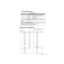 Page 220PRINTER   S - 5
ZleMFC-US-FAX-4750e/5750e-
Computer Requirements
Parallel Interface Specifications
Interface Connector Printer Side: Amphenol FCN-685J036-L/X or equivalent
A shielded cable should be used.
Pin Assignment
Pin No. Signal Direction Pin No. Signal Direction
1
DATA STROBEInput 19 0V(S.G.) -
2 DATA 1 Input 20 0V(S.G.) -
3 DATA 2 Input 21 0V(S.G.) -
4 DATA 3 Input 22 0V(S.G.) -
5 DATA 4 Input 23 0V(S.G.) -
6 DATA 5 Input 24 0V(S.G.) -
7 DATA 6 Input 25 0V(S.G.) -
8 DATA 7 Input 26 0V(S.G.) -
9...