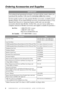 Page 4 
ii
 
Ordering Accessories and Supplies 
For best quality results use only genuine Brother accessories, available at most 
Brother retailers. If you cannot find the accessory you need and you have a Visa, 
MasterCard, Discover or American Express credit card, you can order 
accessories directly from Brother. (In the USA, you can visit us online for a 
complete selection of Brother accessories and supplies available for purchase.)
 
* Multi-Function Link
 
®
 
 Pro Suite is NOT available on floppy...