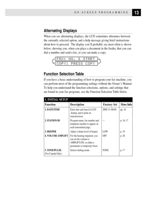 Page 2313ON-SCREEN PROGRAMMING
Alternating Displays
When you see alternating displays, the LCD sometimes alternates between
the currently selected option, and a help message giving brief instructions
about how to proceed.  The display youÕll probably see most often is shown
below, showing you, when you place a document in the feeder, that you can
dial a number and send a fax, or you can make a copy.
FAX: NO. & START
COPY: PRESS COPY
Function Selection Table
If you have a basic understanding of how to program...